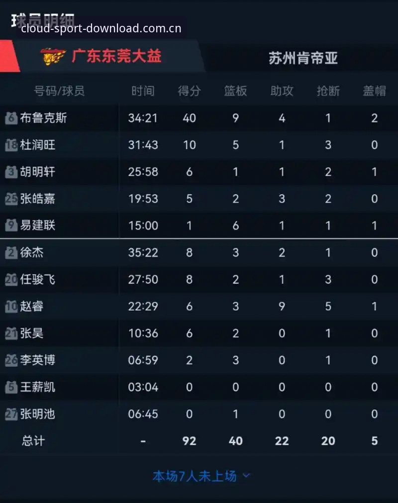 开云体育在线官网下载篮球数据 旧版本删了重装vs直接更新:篮球迷该选哪条路?开云体育在线官网下载篮球数据对比实测
