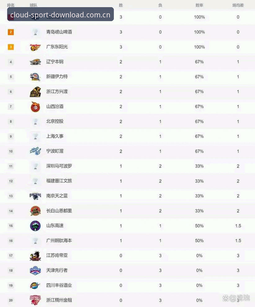 篮球数据对比只看比分，开云体育在线官网下载的新版首页到底多看了什么？